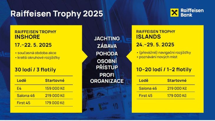 Raiffeisen Trophy Regata program